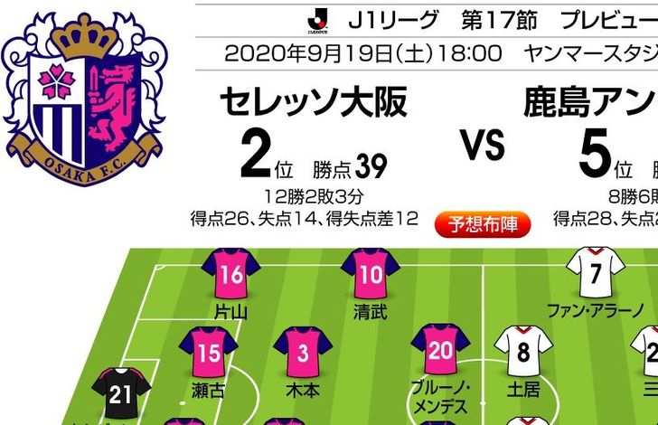 「J1プレビュー」9/19 C大阪-鹿島「6連勝vs5連勝の真っ向勝負!」の画像
