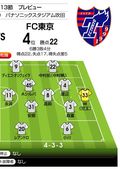 「J1プレビュー」G大阪―FC東京　ホームが圧倒的勝率のカード！の画像003