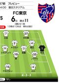 【J1プレビュー】「日本代表入り」の力を示す!　誇りをかける名古屋―FC東京の画像003