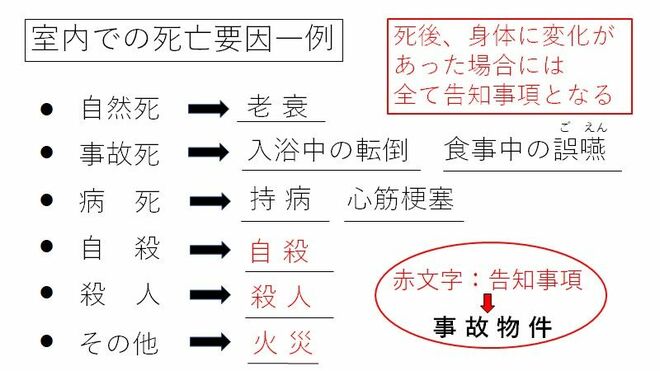 事故物件の条件一覧