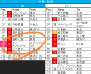 名古屋グランパス 21年の予想布陣 最新情勢 絶対的固定メンバー4人 はacl両立でどうなる サッカー批評web