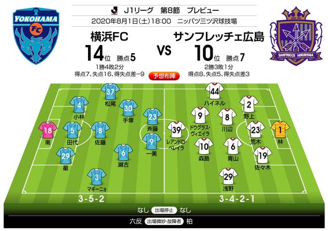 「J1プレビュー」8/1　横浜FC―広島「サイドの攻防が鍵を握る」の画像001
