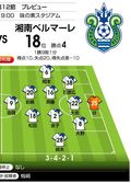 「J1プレビュー」8/23　FC東京－湘南「求められる“フルスロットル”戦」の画像001
