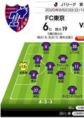 「J1プレビュー」8/23　FC東京－湘南「求められる“フルスロットル”戦」の画像002