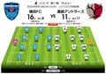 「J1プレビュー」8/19　横浜FC－鹿島「新たな扉を開く一戦!?」の画像003