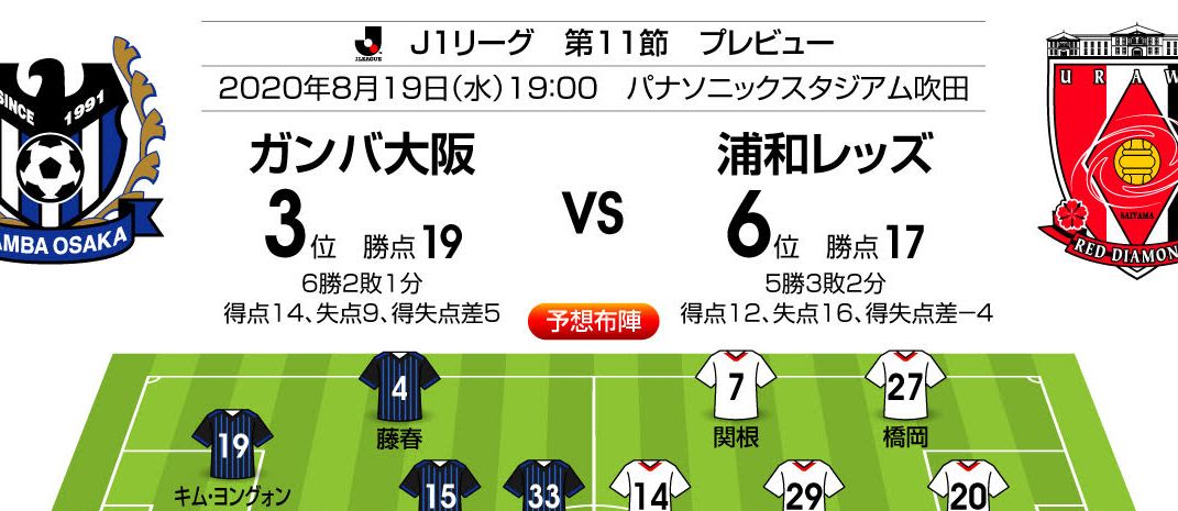 J1プレビュー G大阪 浦和 完全互角 の両チームがヒートアップ サッカー批評web