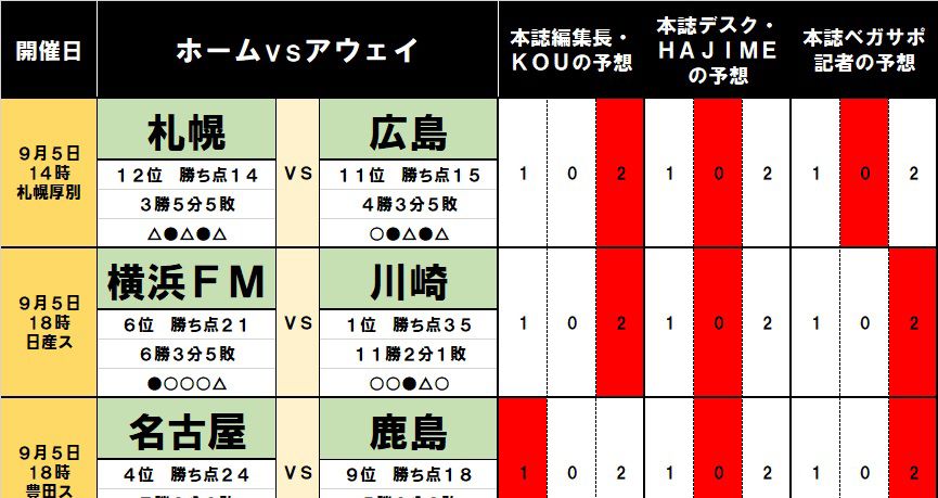 サッカー批評のtoto予想 第1185回 サッカー批評web