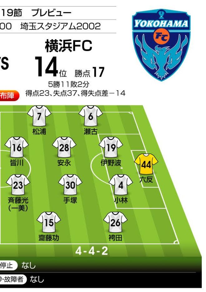 策士・下平監督の「カズの起用は十分ある」の真意　「J1プレビュー」浦和―横浜FCの画像002