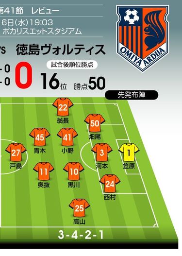 写真 J1昇格争い決着 1 年間25勝目 首位 徳島の 動じない継続性 と3位 長崎の痛恨 9月失速 戸塚啓のj2のミカタ Jリーグ 国内 ニュース サッカー批評web