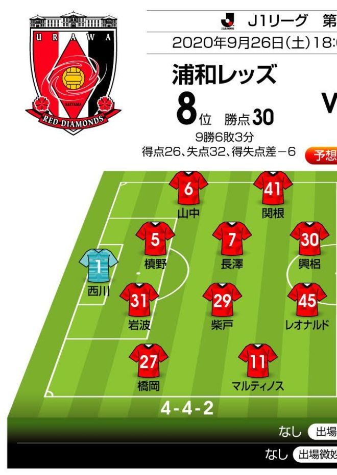 策士・下平監督の「カズの起用は十分ある」の真意　「J1プレビュー」浦和―横浜FCの画像001