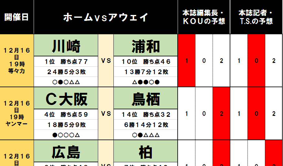 サッカー批評のtoto予想 第1212回 サッカー批評web