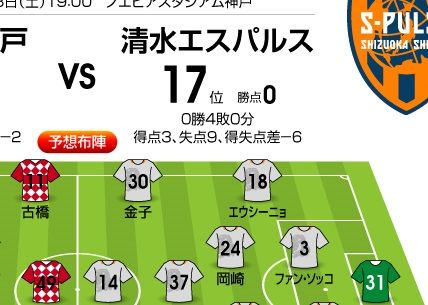 「J1プレビュー」7/18 神戸―清水「攻撃的サッカーの真っ向勝負!」の画像
