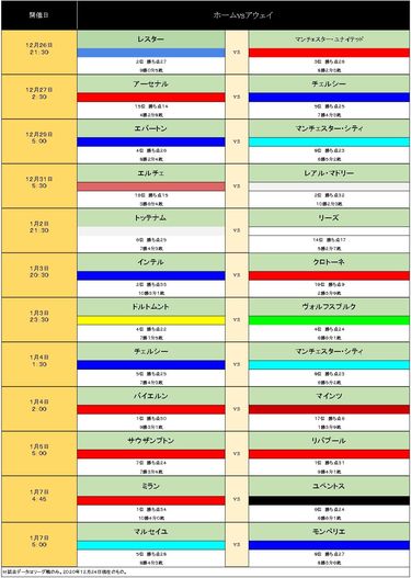 写真 欧州メガクラブ アーセナルがチェルシーに圧勝 年末年始 注目ゲーム 日程 海外サッカー ニュース サッカー批評web